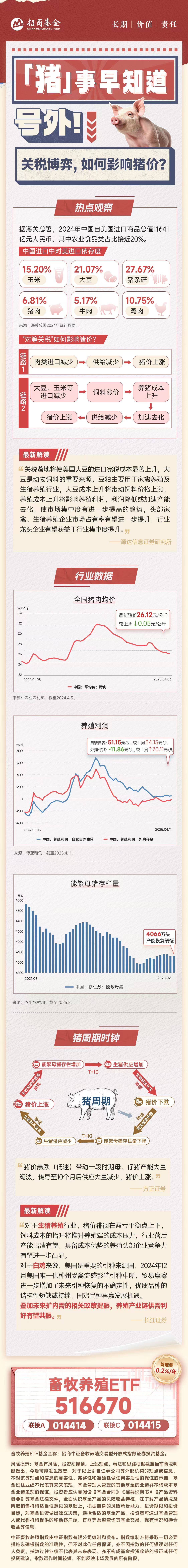 畜牧养殖ETF（516670）翻红，兄弟科技涨停，关税博弈下产能去化有望加速