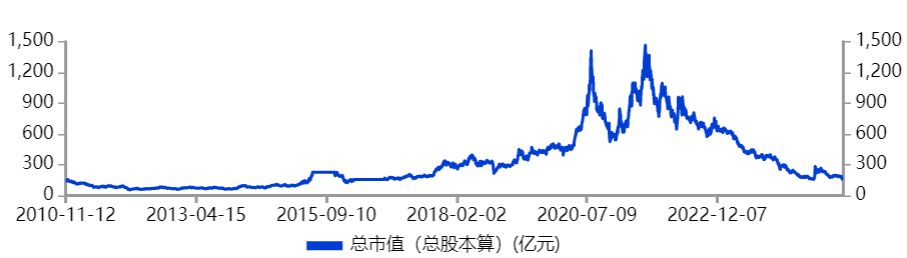 11万股民泪奔,沃森生物,崩了!