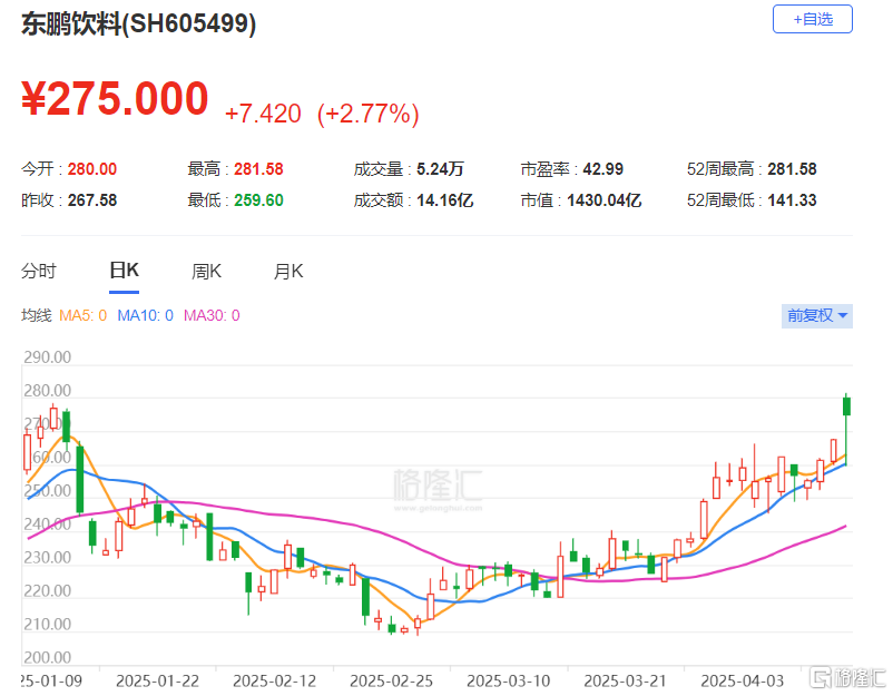 东鹏饮料赴港IPO，被大股东多次减持，广告及推广费猛增