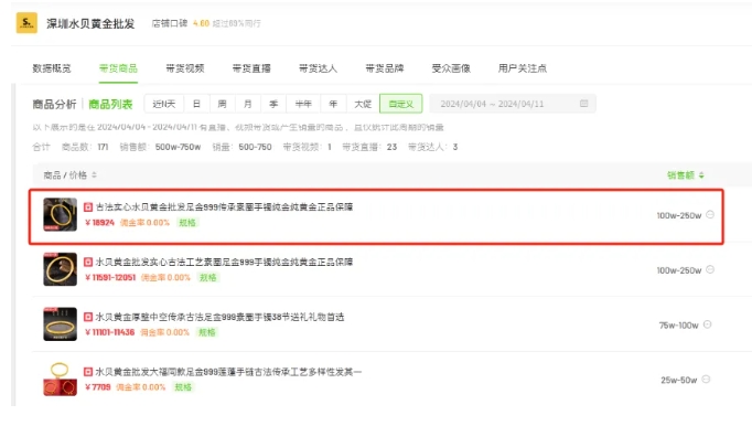 金价再创新高！水贝一夜飙升10元每克，有黄金预售商家几天亏损数十万