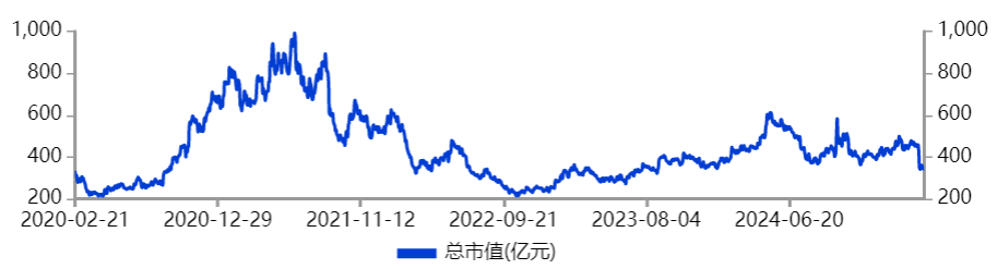 中国最大的扫地机器人公司,崩了!