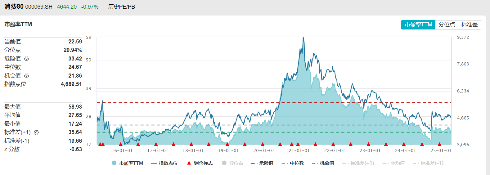 内需对GDP的平均贡献率超80%，大消费或仍有增长空间