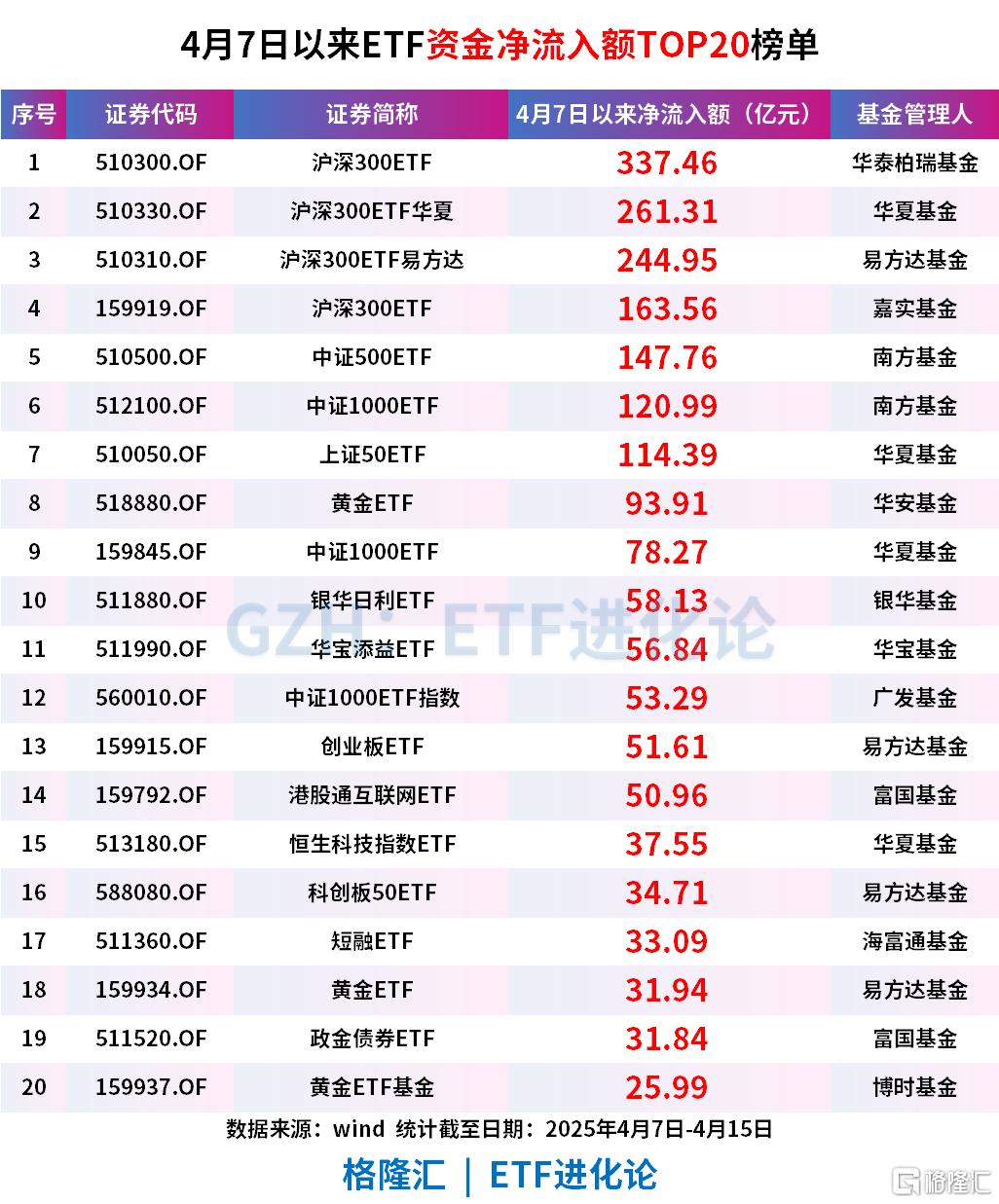 突发闪崩！资金疯狂出逃