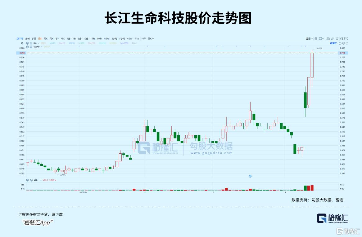 长江生命科技（00775.HK）：癌症疫苗技术突围，静待“重磅炸弹”出炉