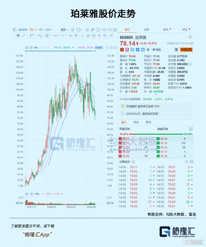 消费大涨潮下，显著掉队的大白马