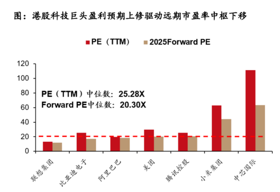 超1600亿！南向资金加速扫货，机构：港股具备盈利+估值双重性价比