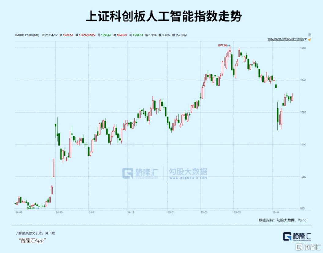 最强主线，再次爆发！