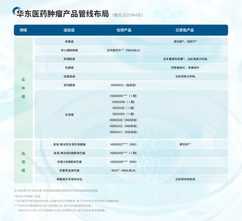 业绩创新高+分红大手笔！华东医药2024年派现16亿，股东回报率行业领先