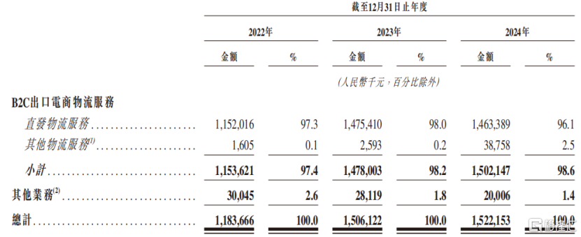 顺友物流冲刺IPO！做跨境物流年入15亿，招商局资本参投