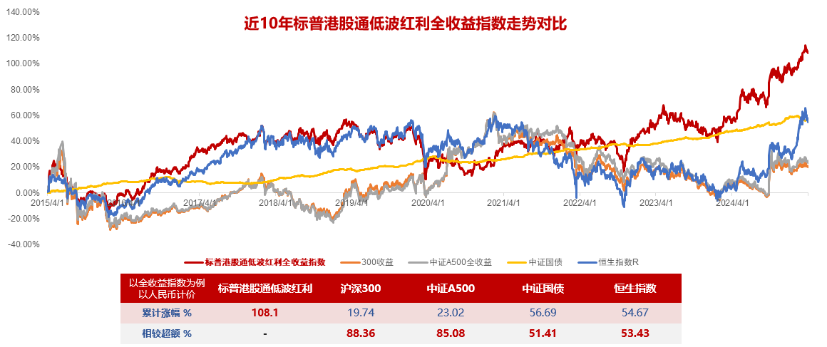 华宝基金“红利家族”重磅上新，底蕴、定力呈献优质工具风采