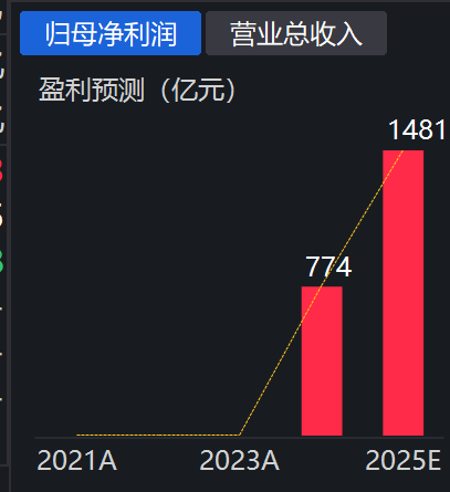 又到了比拼定力的时刻？不如直接埋伏5月业绩窗口期