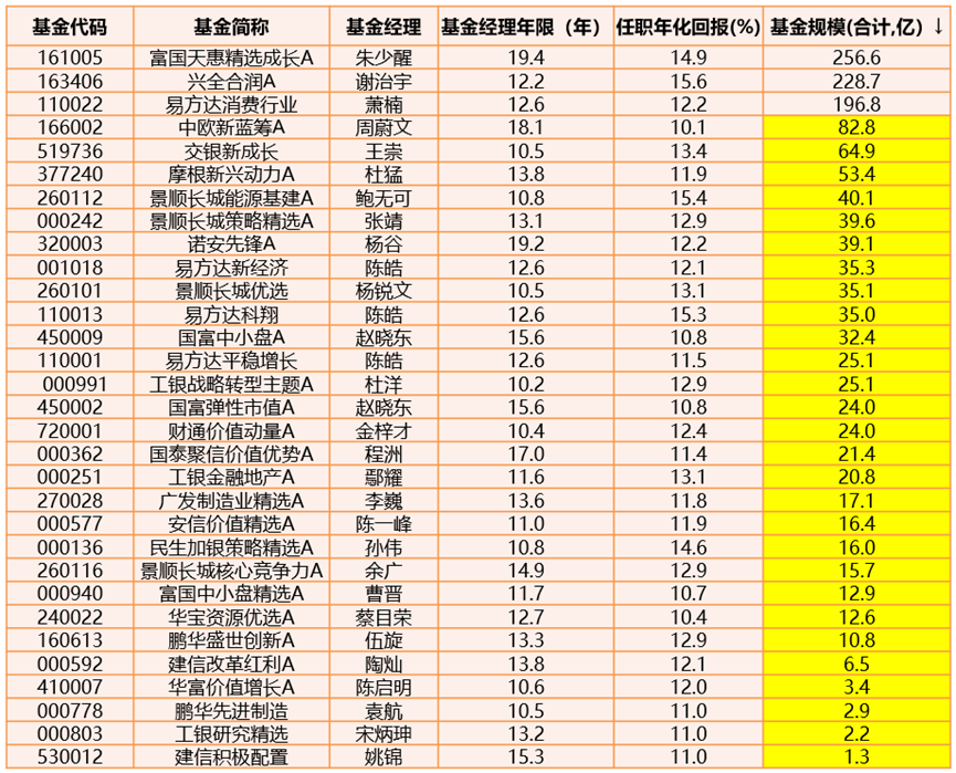 业绩长期靠谱的基金经理是如何穿越周期的?