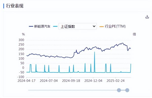 新能源车周报：华为与上汽尚界品牌正式发布