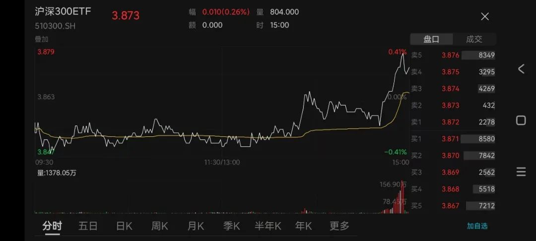 突发两大利好!四大行新高,A股终止于八连涨,特朗普称不希望关税继续上调