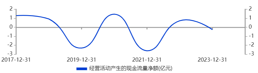 如意集团,爆雷了啊!