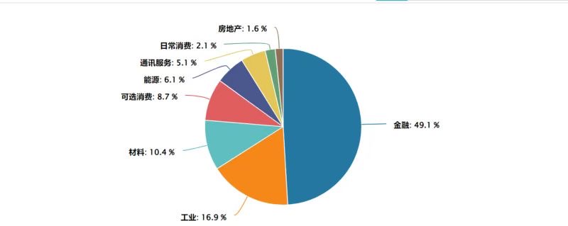 四大行齐创历史新高，红利低波动ETF（563020）标的指数金融行业权重占比约五成