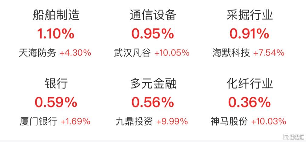 A股午评：沪指跌0.39% 超4000股飘绿 工农中建四大行齐创新高