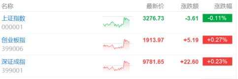 乳业股情绪不振，“奶粉第一股”踩急刹车，资金激烈博弈？