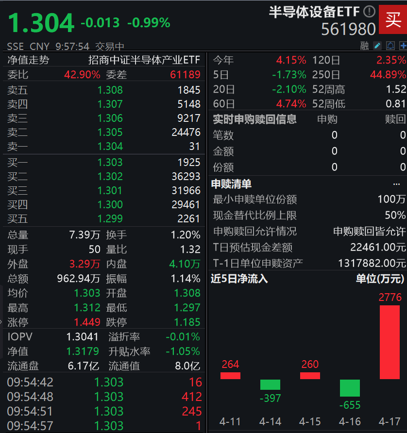 老黄中国行，会改变半导体自主可控的逻辑吗？
