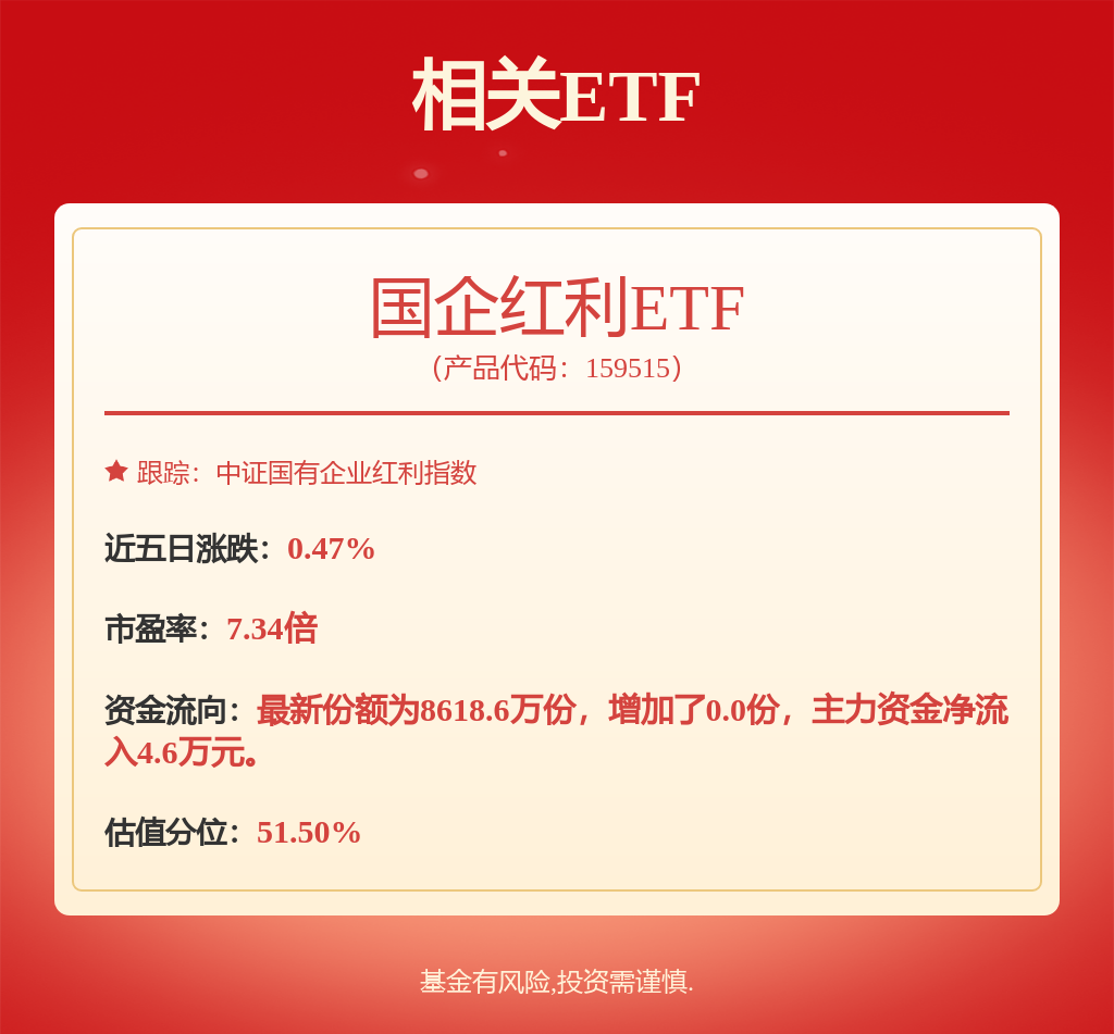 震荡市中银行板块“压舱石”属性凸现，国企红利ETF（159515）涨0.09%