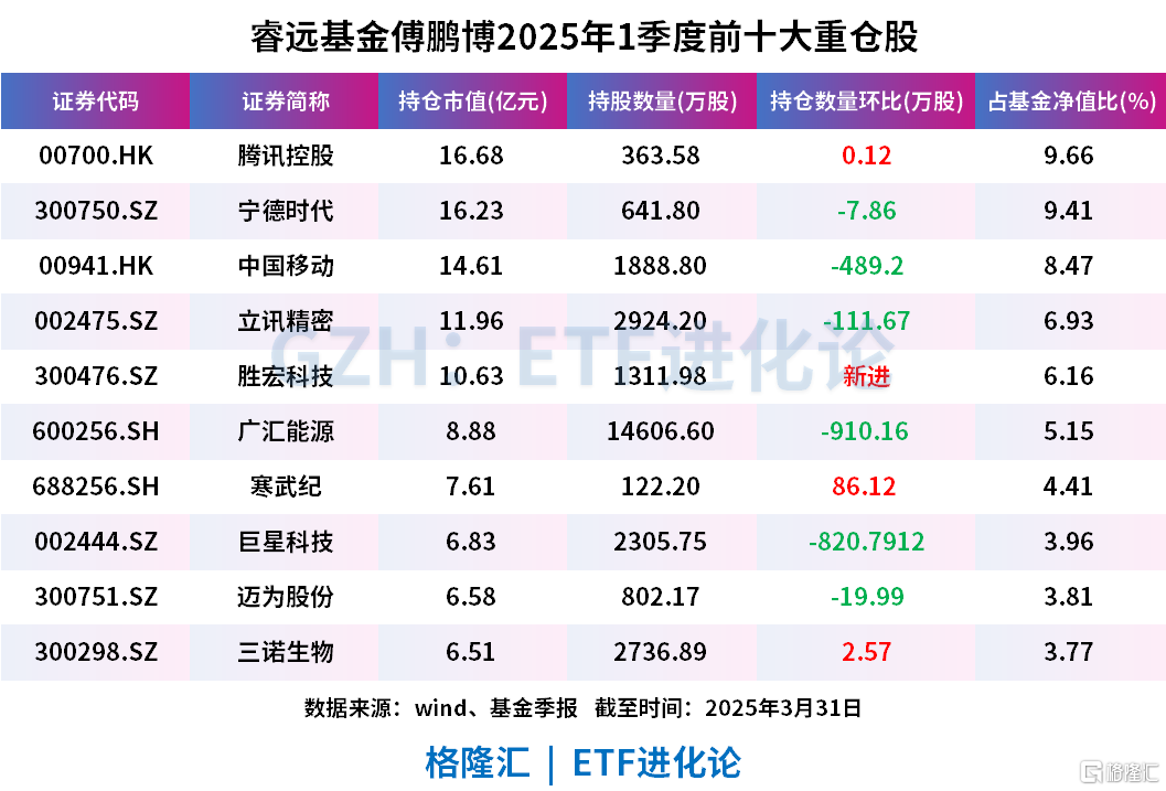 太猛了！大佬最新大手笔加仓这只股