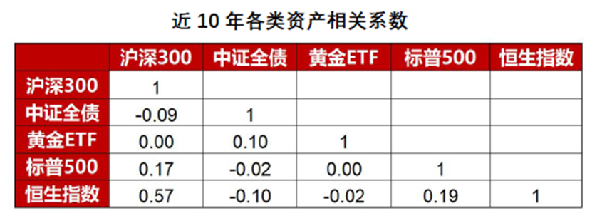 南方基金:不求最快,但求更远!这只FOF基金“稳”从何来?