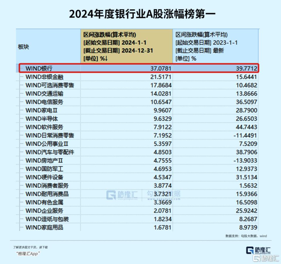 刚刚，齐创历史新高！