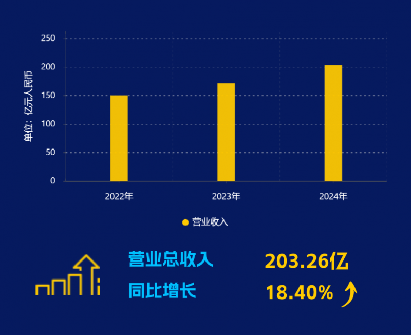 兆驰股份2024财报解读：双擎驱动逆势突围 全球化战略穿越贸易周期