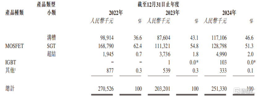 尚鼎芯冲击IPO，实控人夫妻控股95%，64名员工撑起1亿营收