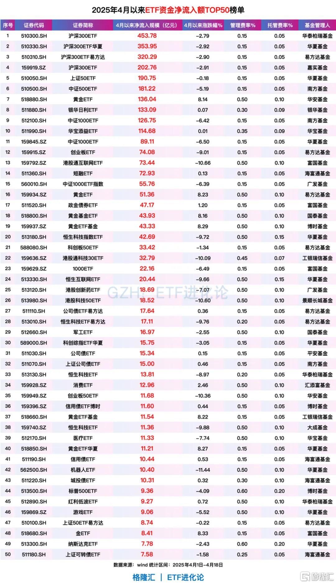 4万亿！预期管理吓坏空头