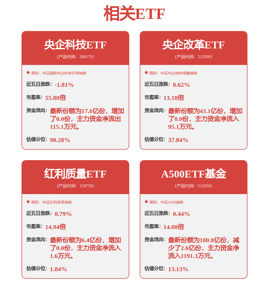 ETF市场规模首次超过4万亿元！A500ETF基金（512050）成交活跃，立昂微涨停