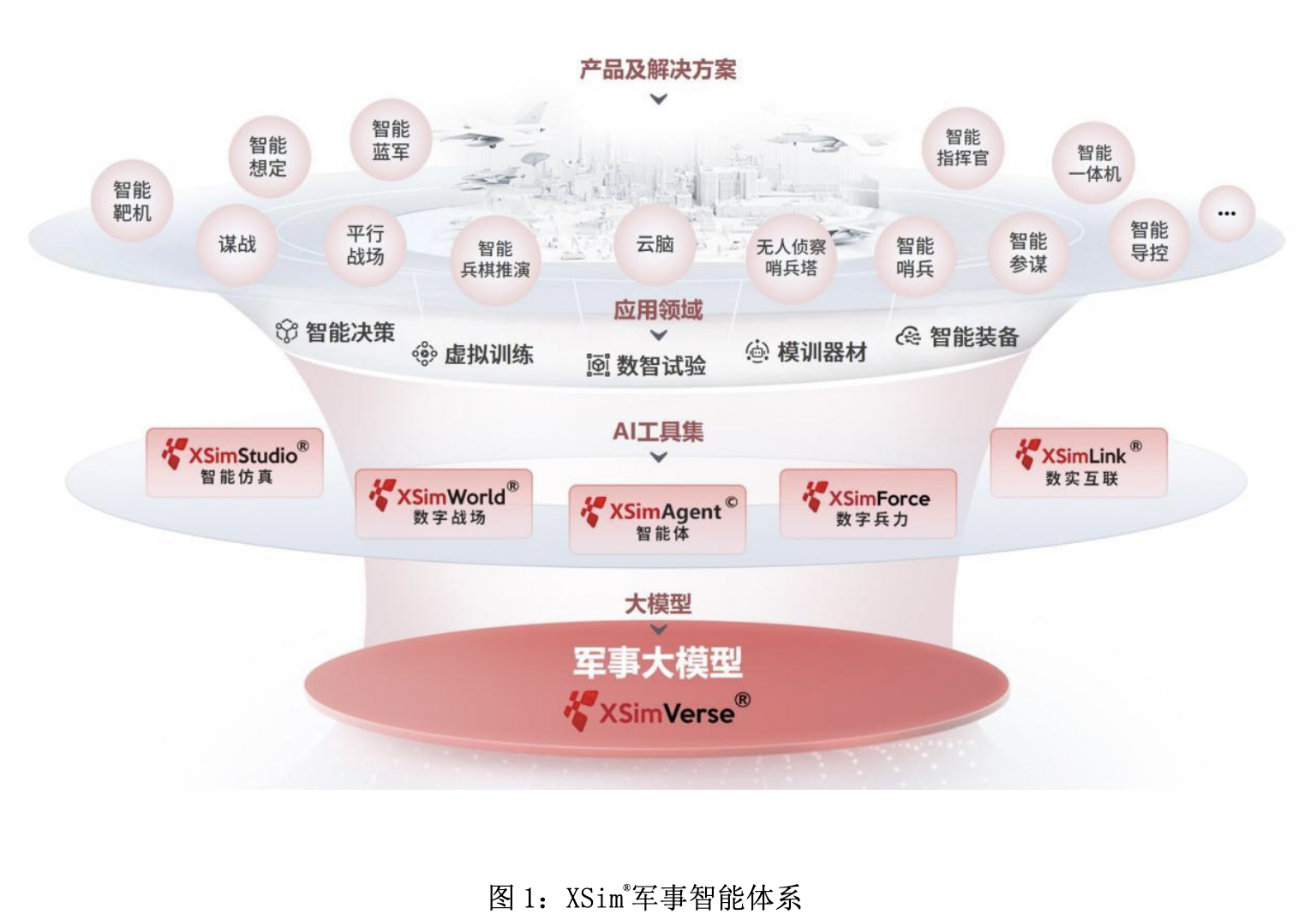 华如科技24年度营收2.49亿元 新一代XSim®军事智能体系助力国防科技迈入“智胜时代”