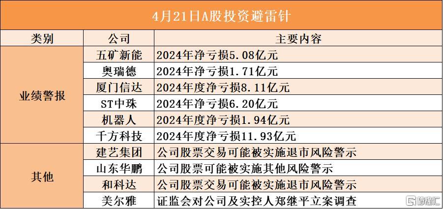 格隆汇4.21盘前要点—港A美股你需要关注的大事都在这