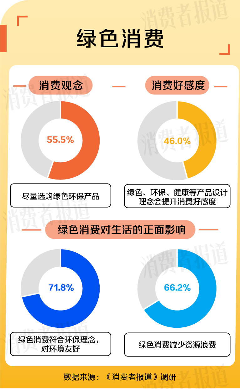 绿色理念盛行，闲置经济迎机遇，45岁是情绪消费分水岭