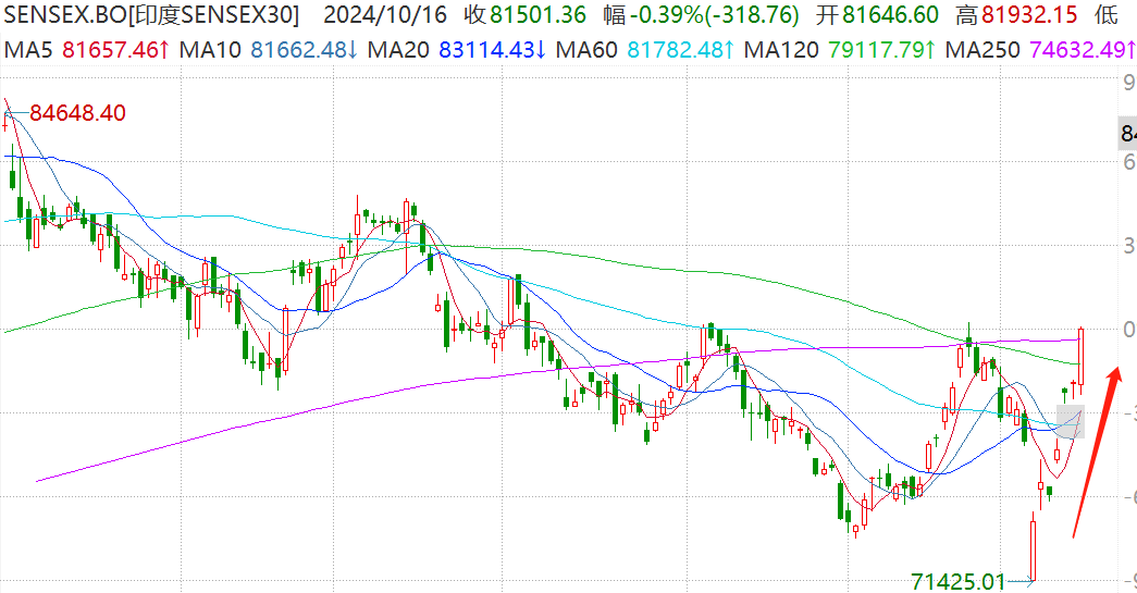 新兴亚洲ETF（520580）纳入两融标的，日均成交额8.6亿元