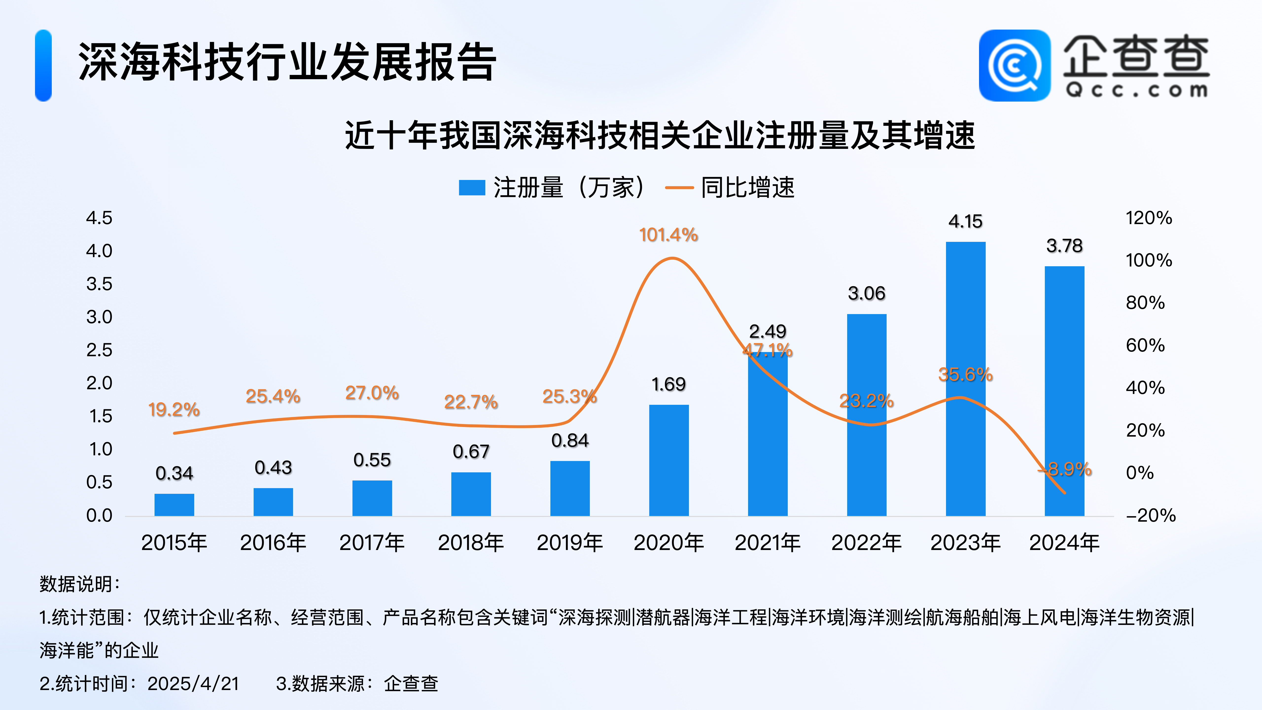再造一个“海上海南”!今年深海科技相关企业注册量已破万家