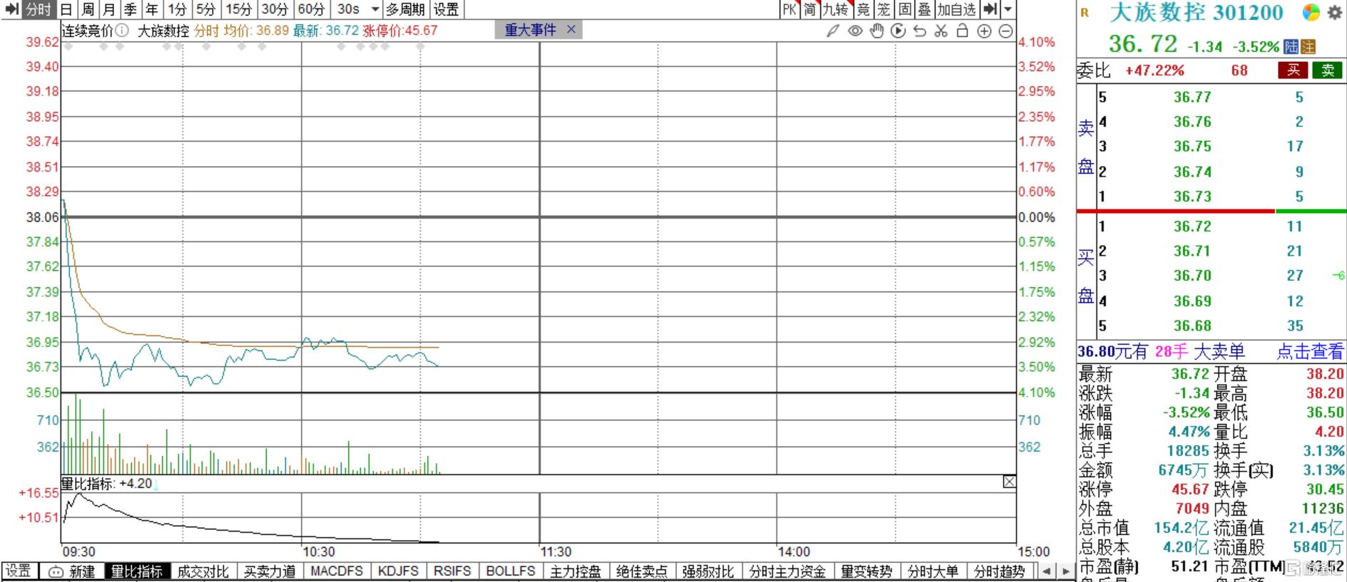 大族数控年报出炉！营收超33亿元，还计划赴港上市