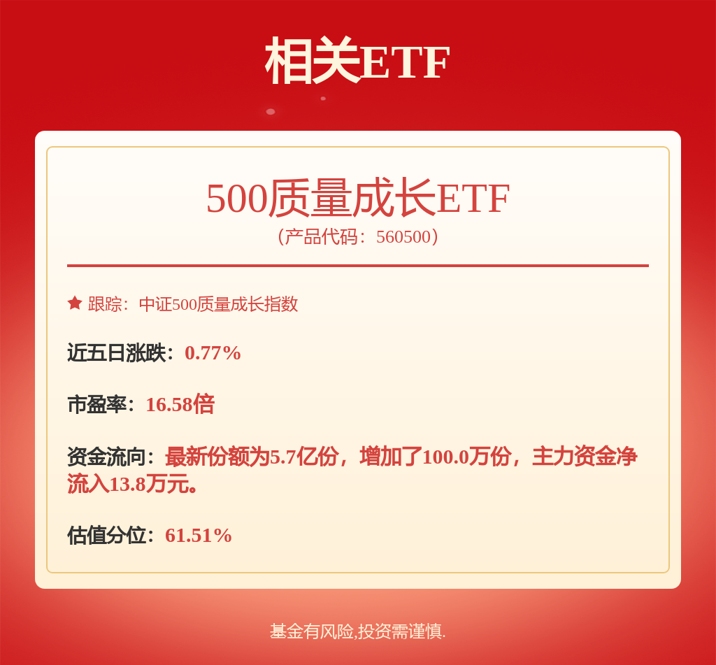 前两月数字产业完成业务收入同比增长8.2%，500质量成长ETF（560500）涨1.31%