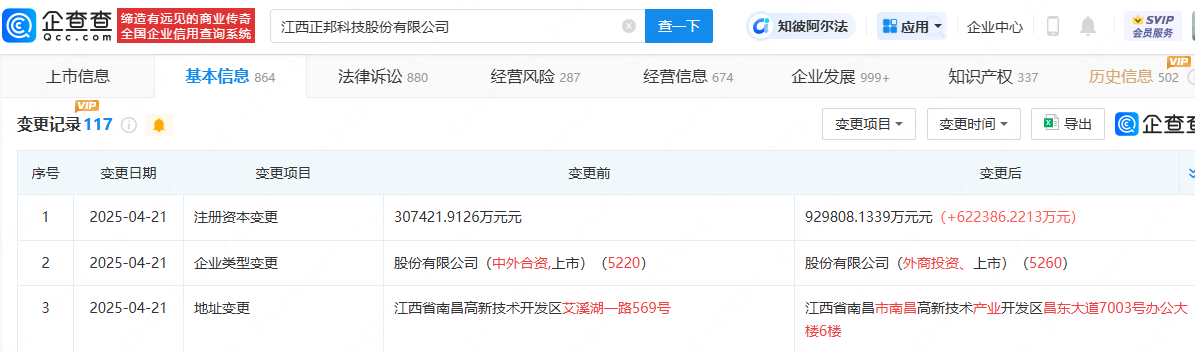正邦科技增资至92.98亿元，增幅达202.47%