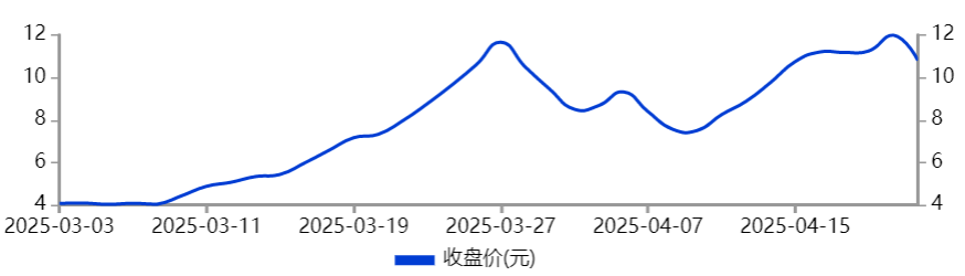 全国股民傻眼!“化工”第一妖股,砸盘跌停!