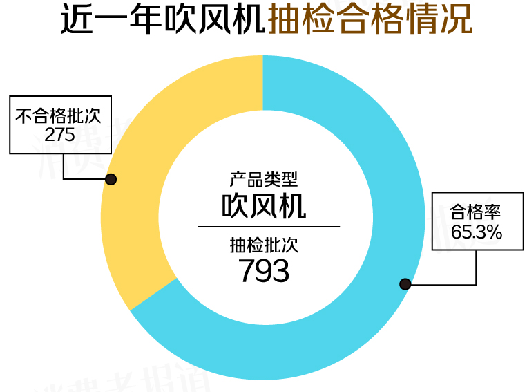 买吹风机可以用“国补”了，近一年抽检数据教你如何避坑