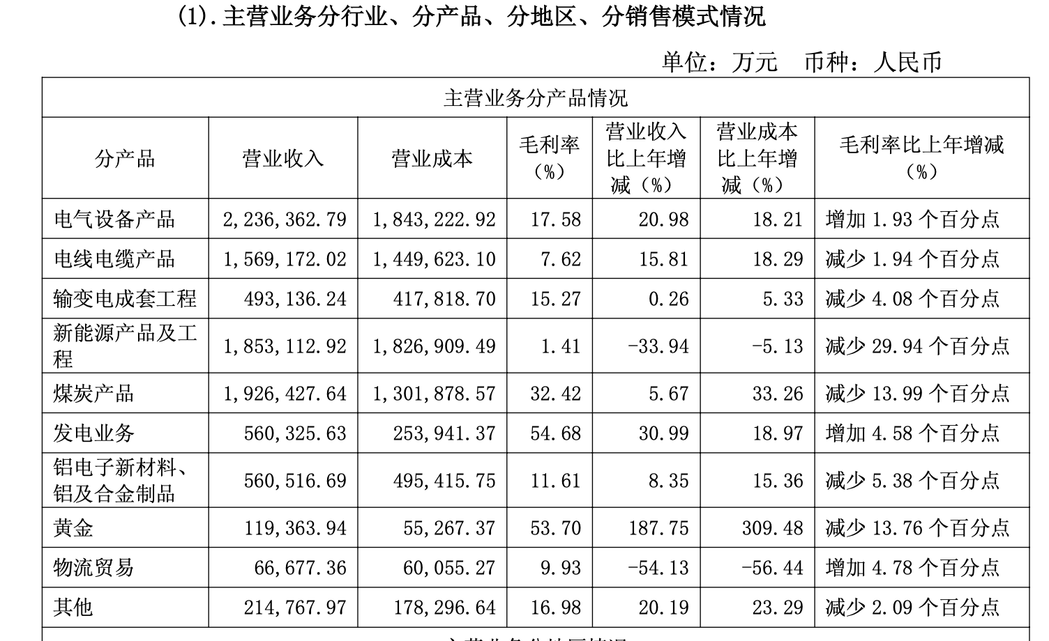 光伏业务拖累业绩？特变电工去年净利减超65亿，拟分红超12亿！