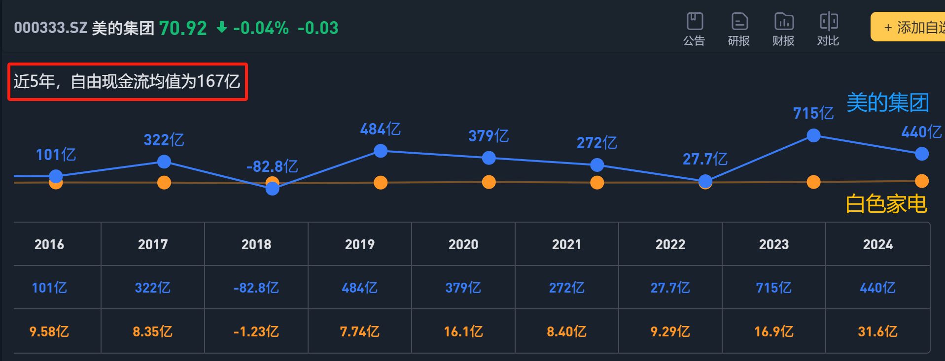 自由现金流ETF，到底赚的是什么钱？