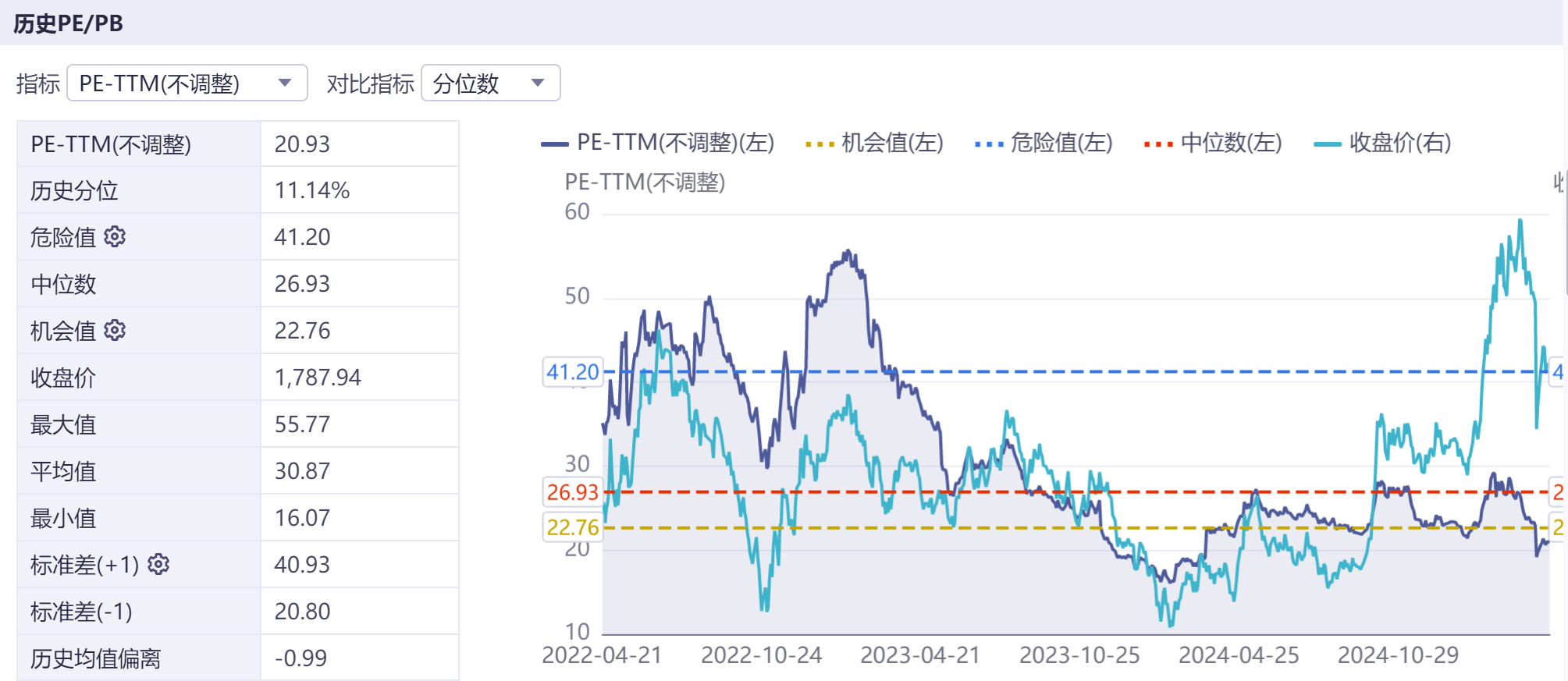 京东美团互掐，中概股是机会吗？