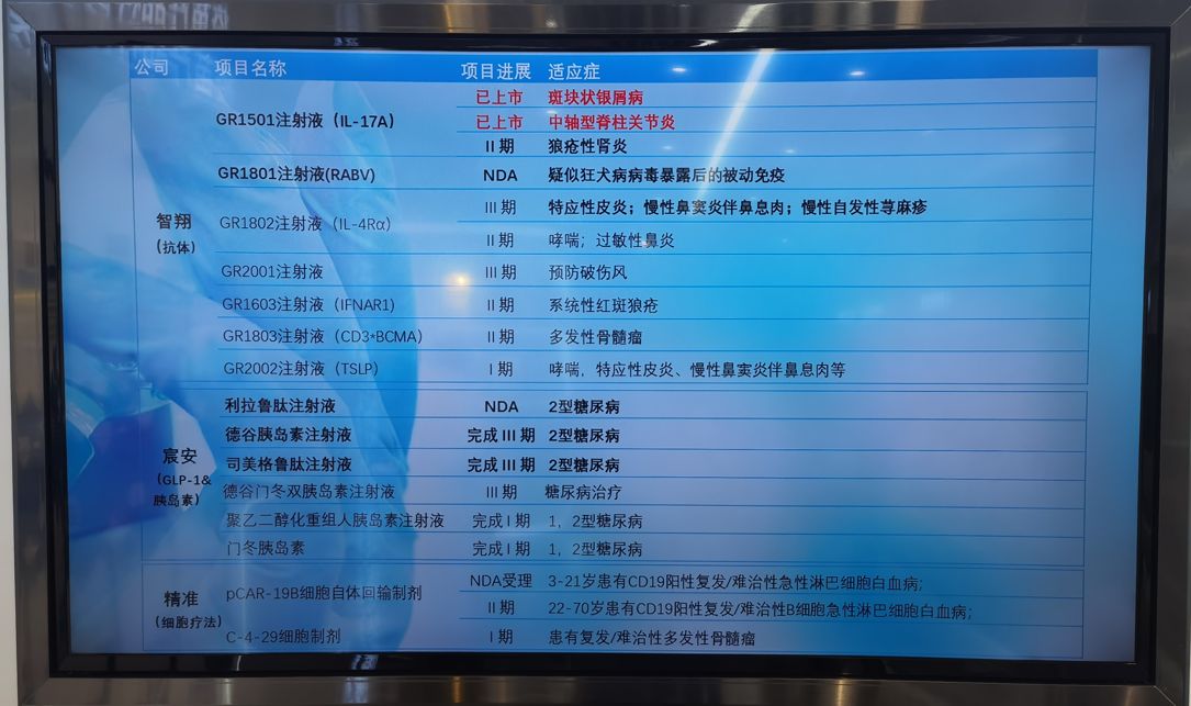 擦亮科技创新底色！智飞生物研发投入再创新高 厚积薄发续写可持续发展新篇章