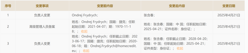 京东高管张含春接任捷信消金法定代表人及总经理