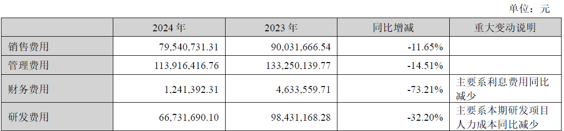 年报.png