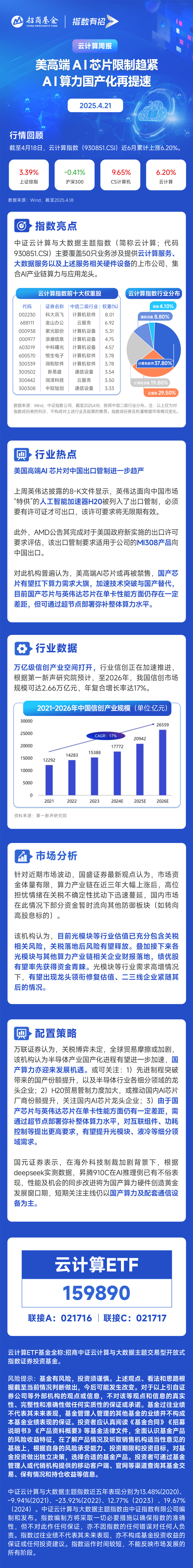 美高端AI芯片限制趋紧，AI算力国产化再提速