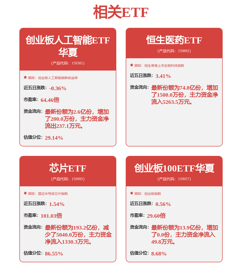 新易盛涨超6%，低费率创业板人工智能ETF华夏（159381）一键打包“易中天”