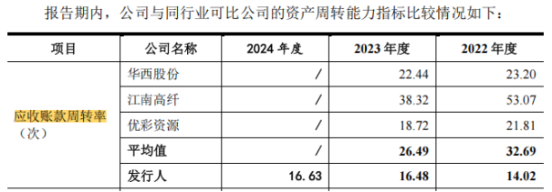 4月23日新股上会动态：天富龙主板IPO上会通过